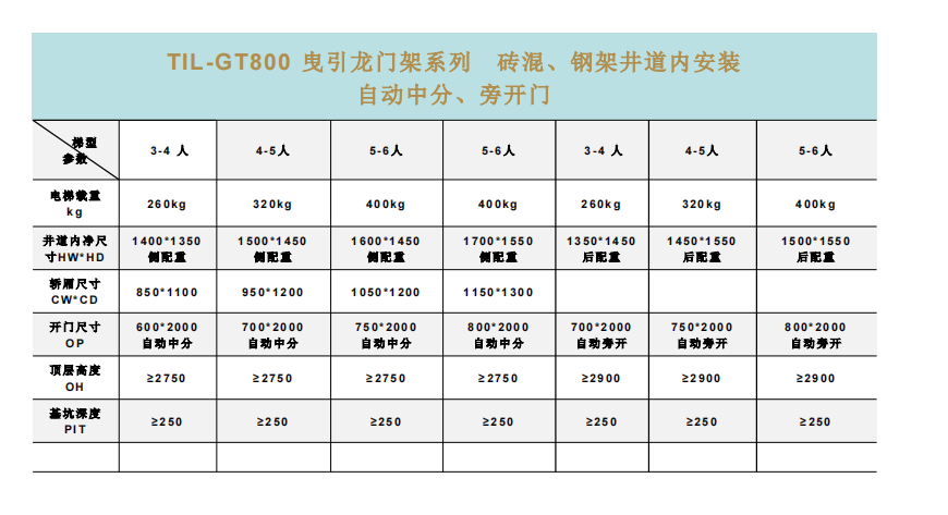 家用电梯规格尺寸